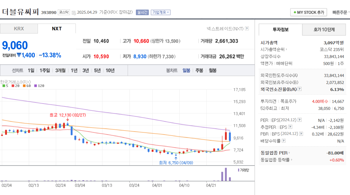나트륨 배터리 관련주 애경케미칼 나인테크 더블유씨피 메가터치 자이글