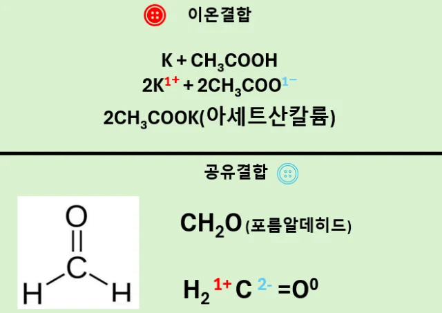 위험물기능사 산화수 표지