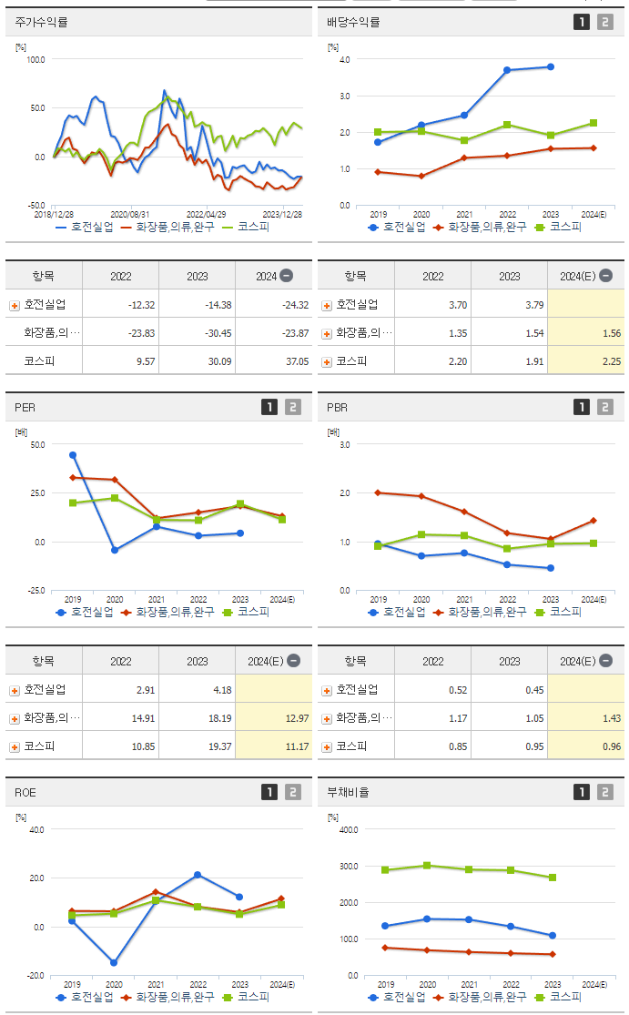 호전실업_섹터분석