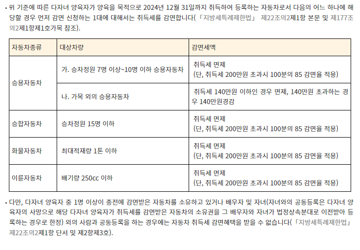 다자녀 혜택