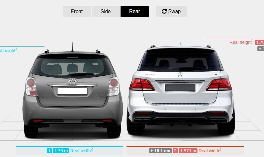 도요타-벤츠-크기-비교