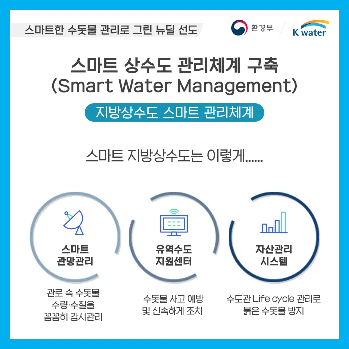 상수도요금 관리하는 방법 정리_3