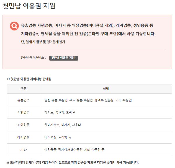 첫만남이용권 사용처