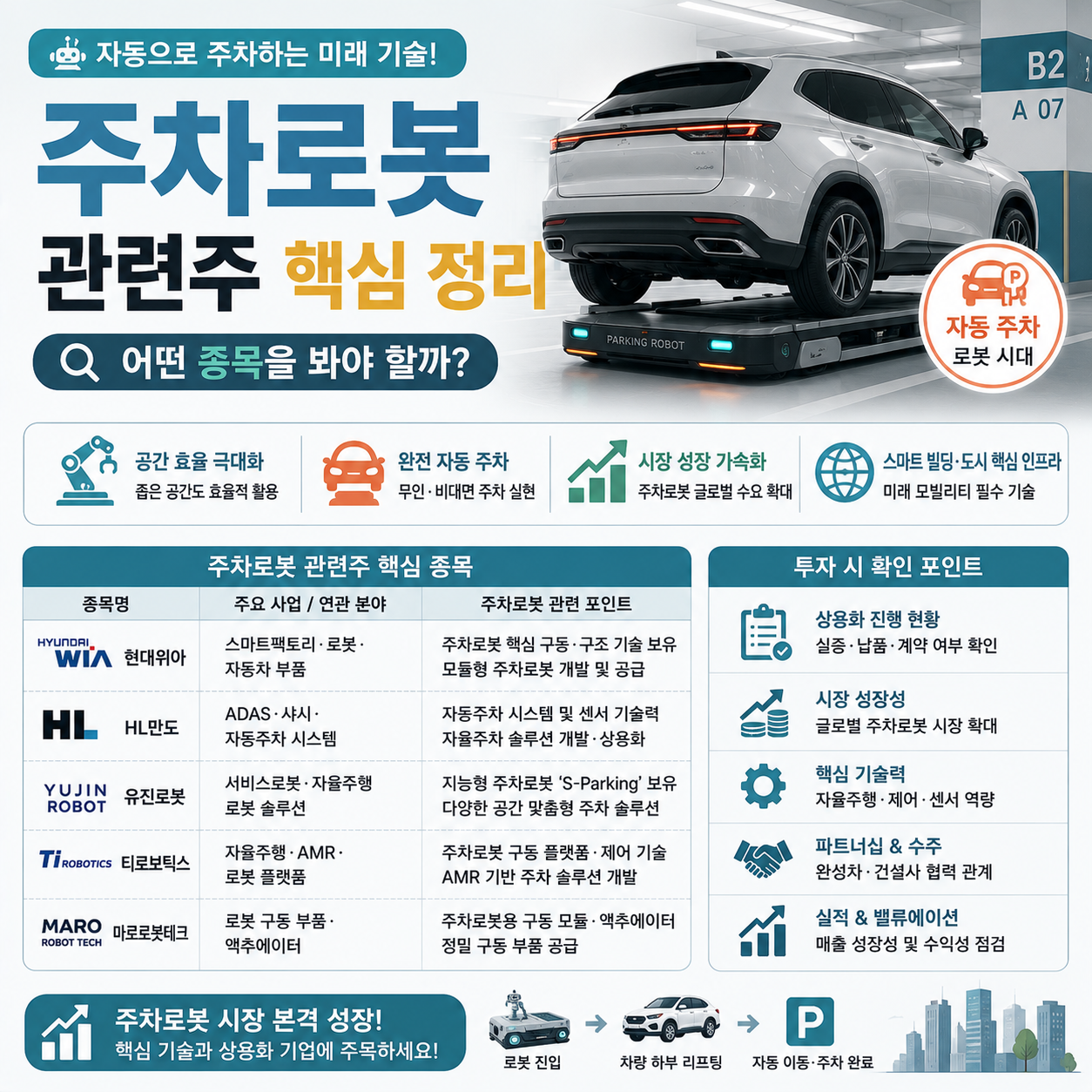 지하주차장에서 움직이는 자율주행 주차로봇