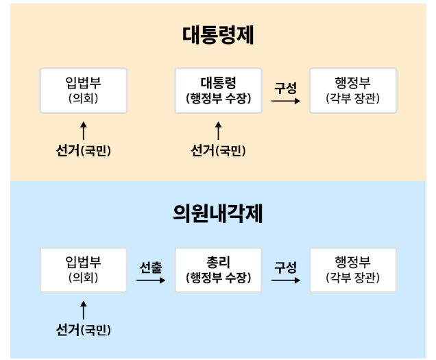 내각제 뜻, 장단점, 대통령제와 차이점, 세계 운영 사례까지 완전정리!
