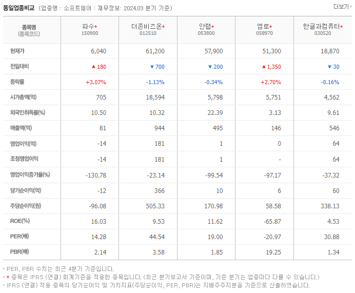 파수_동종업비교자료
