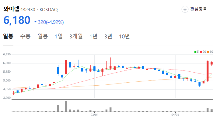 웹툰 관련주 대장주 한한령 해제 수혜주 TOP5