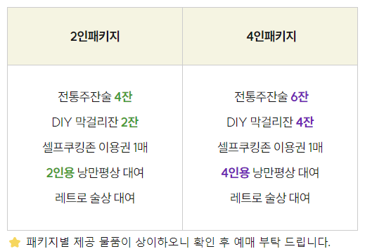 전통주 패키지