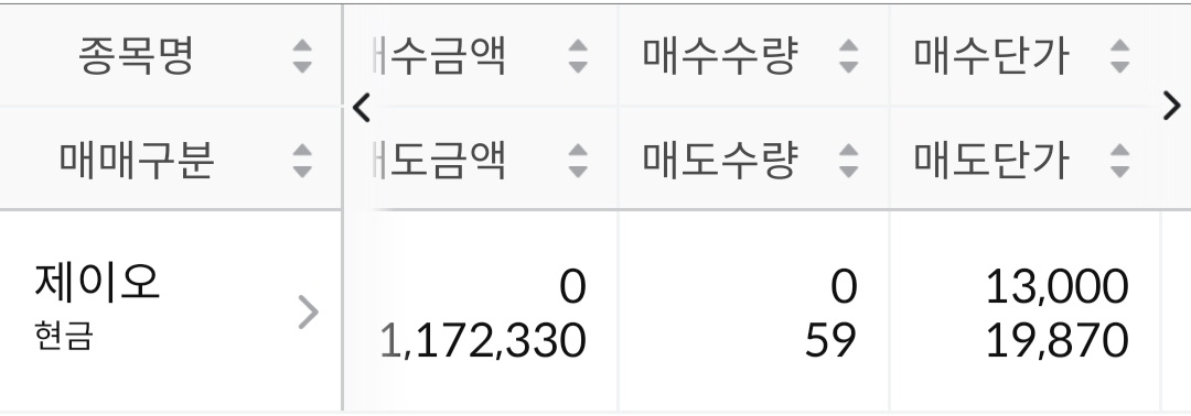 제이오 공모주 매도평균 가격