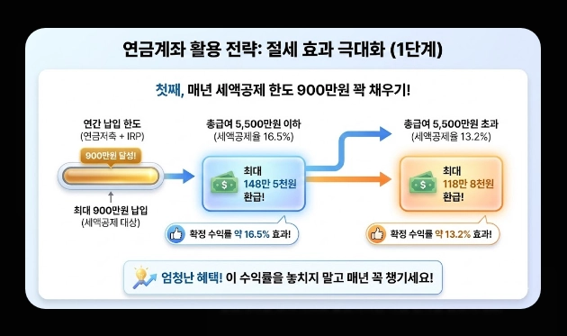 금융소득종합과세 피하는 법 [2026년 최신] ISA&middot;연금계좌&middot;가족증여 절세 전략