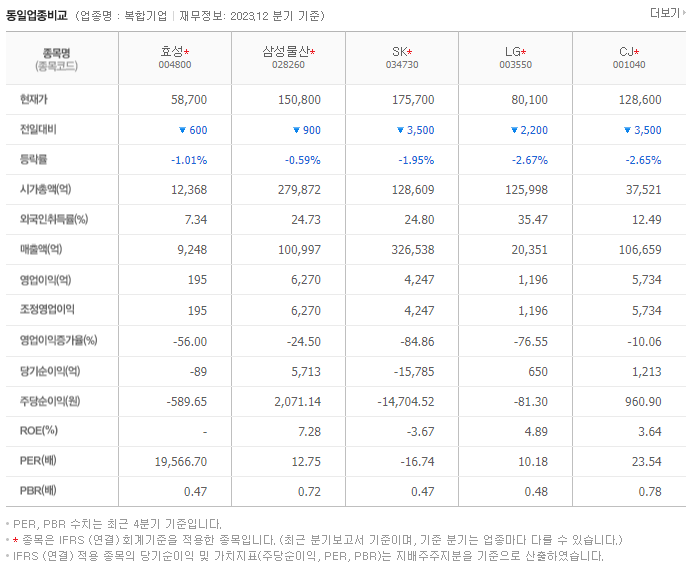 효성_동종업비교자료