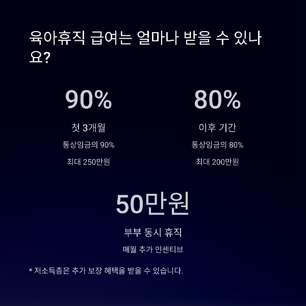 육아휴직 급여는 얼마나 받을 수 있나요?