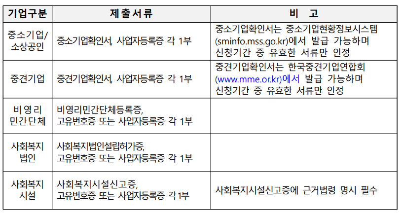 제출서류