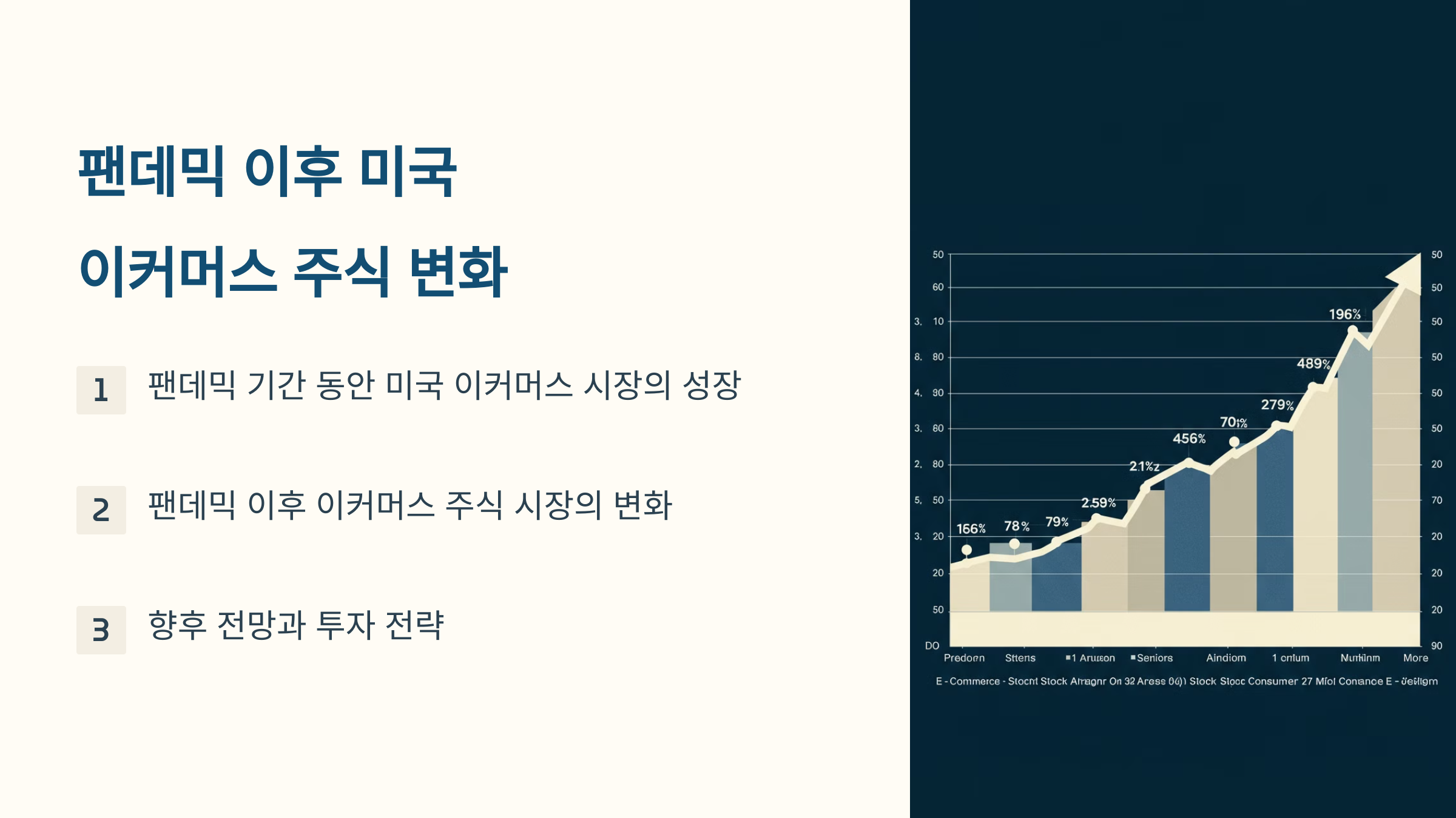 팬데믹 이후 미국 이커머스 주식 변화