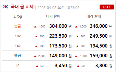 금 한돈 가격