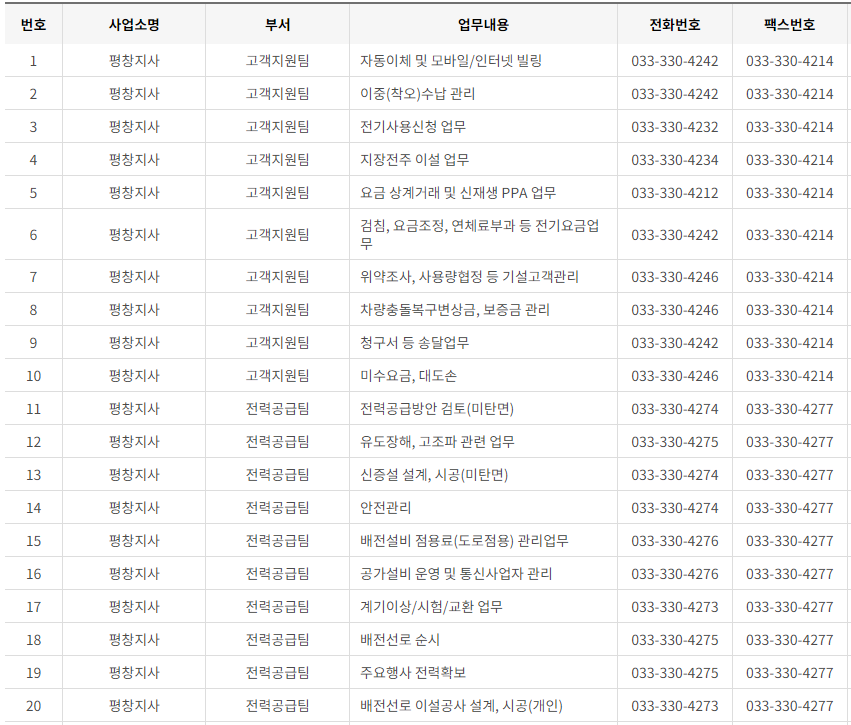 한국전력공사 경기도 북부 사업소 고객센터 전화번호 (한전 콜센터 연락처)
