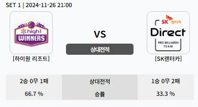 pba 팀리그 일정 순위