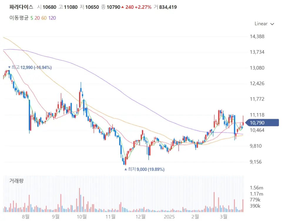 카지노 관련주 중국 비자면제 수혜주