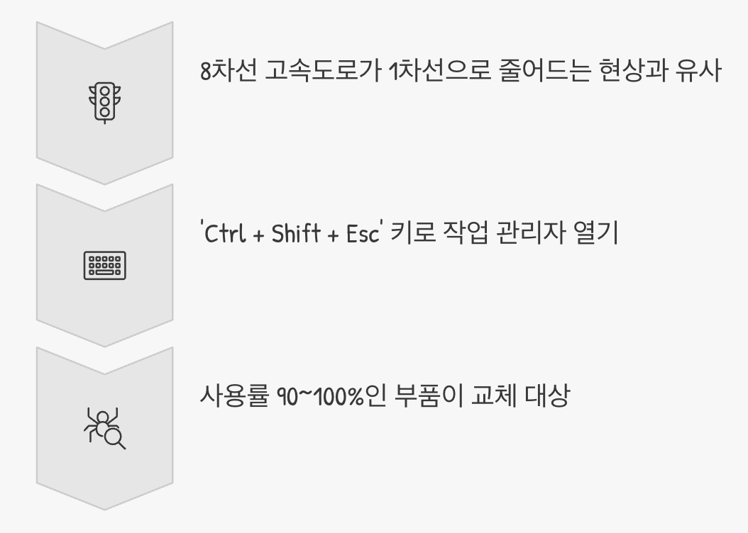 가장 먼저 할 일, 내 컴퓨터의 '병목현상' 찾기