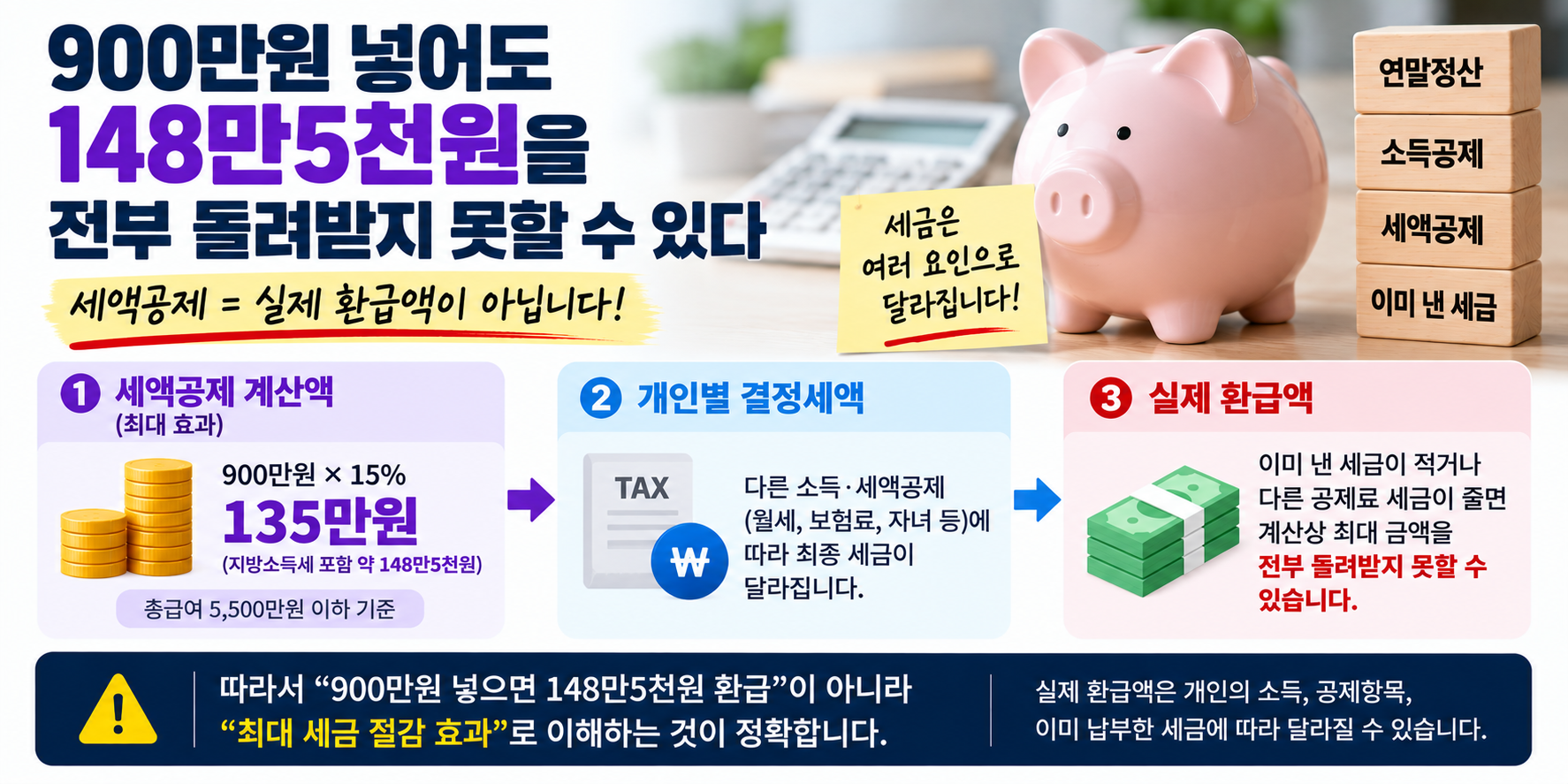 IRP 900만원 세액공제 148만5천원 실제 환급액 차이