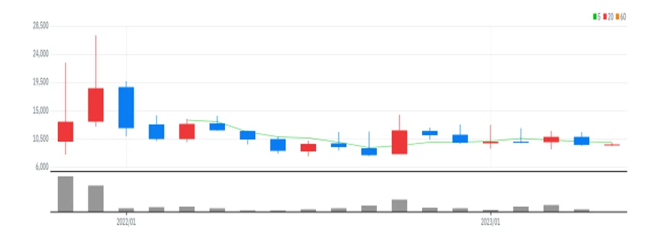 지오엘리먼트 월봉