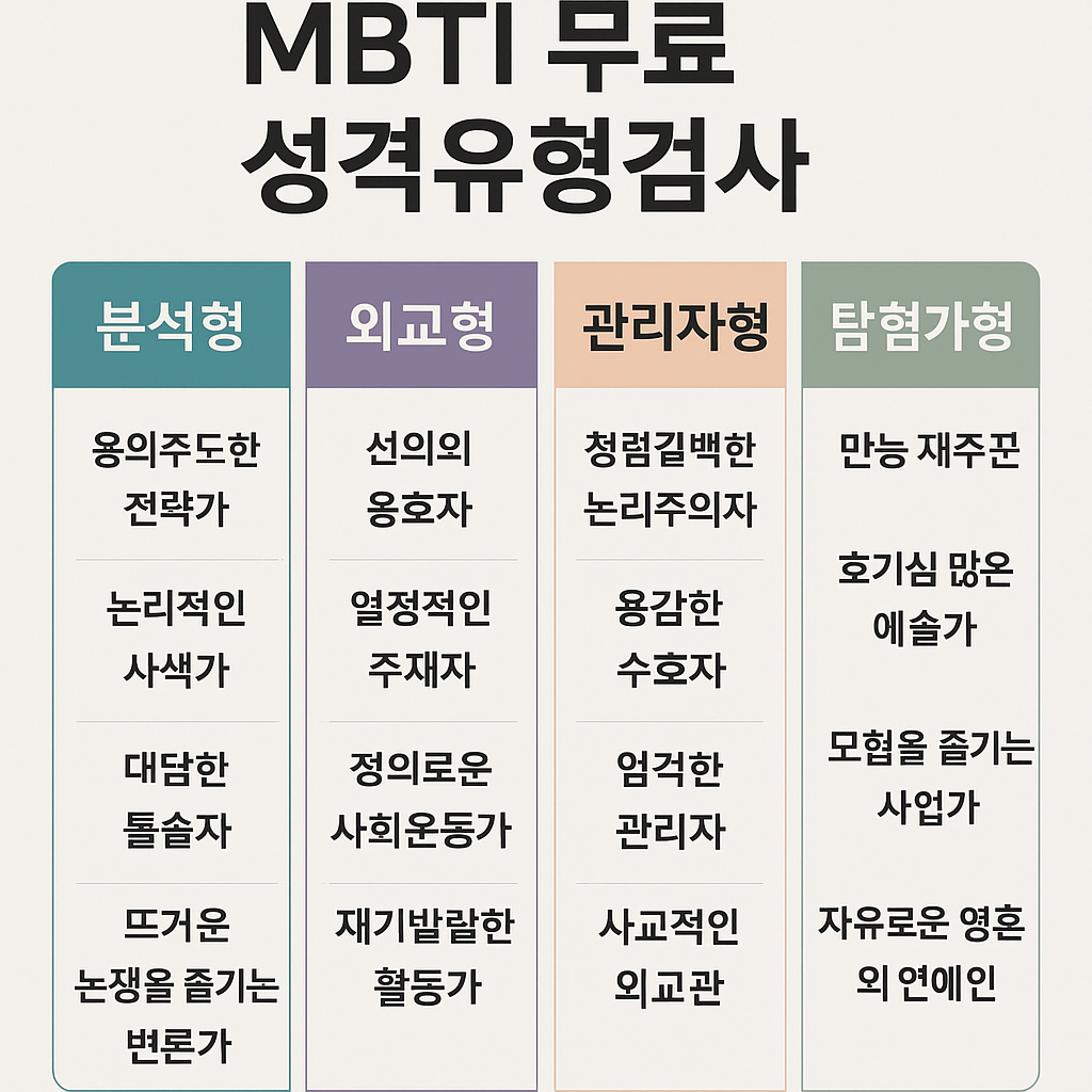 mbti 성격유형검사