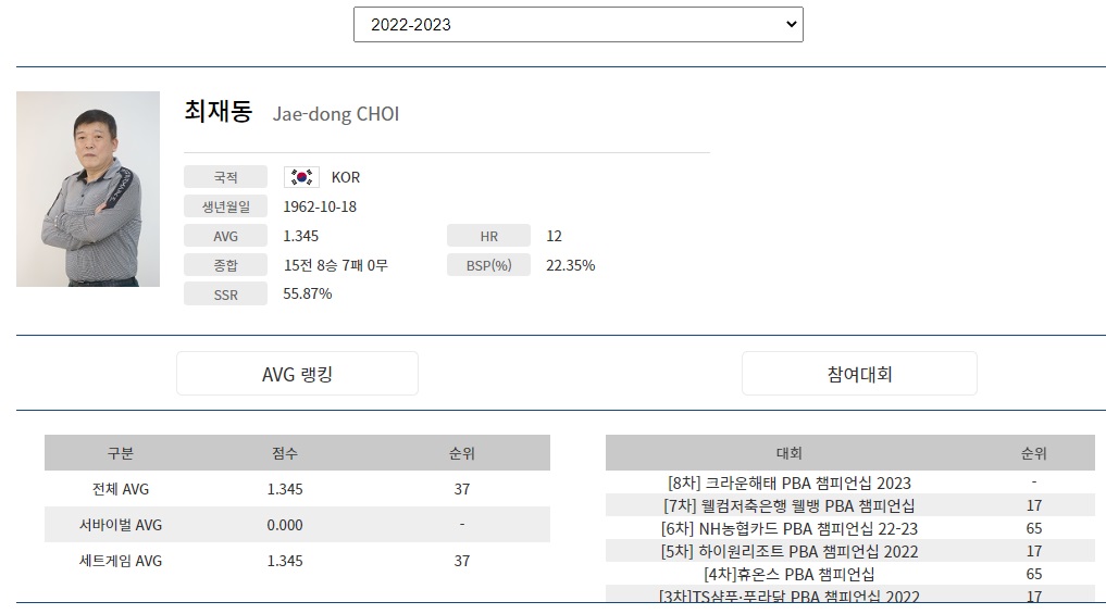 프로당구 2022-2023 시즌&nbsp;최재동 당구선수 프로필