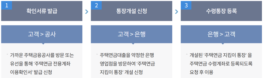 2023 주택연금