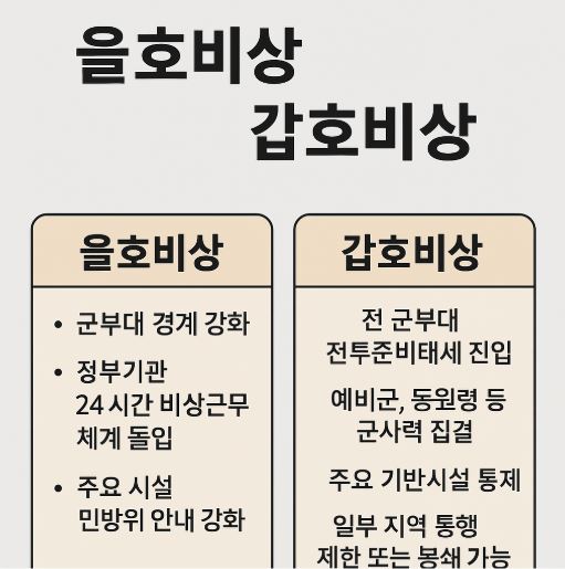 을호비상 갑호비상 비교 관련사진