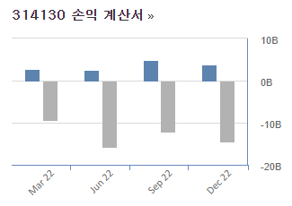 지놈앤컴퍼니 손익계산서