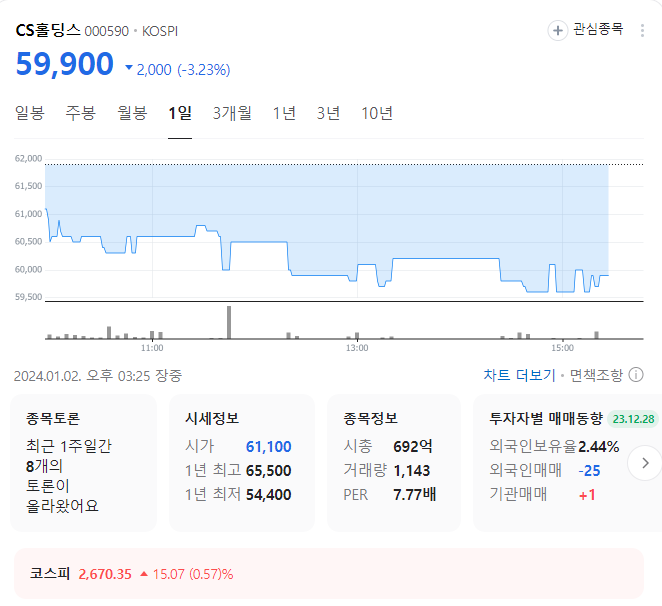 cs홀딩스 주가