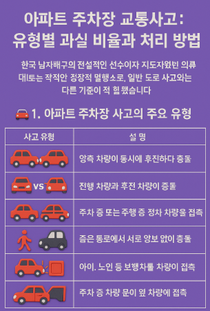 아파트 주차장 교통사고 과실 비율 처리 방법