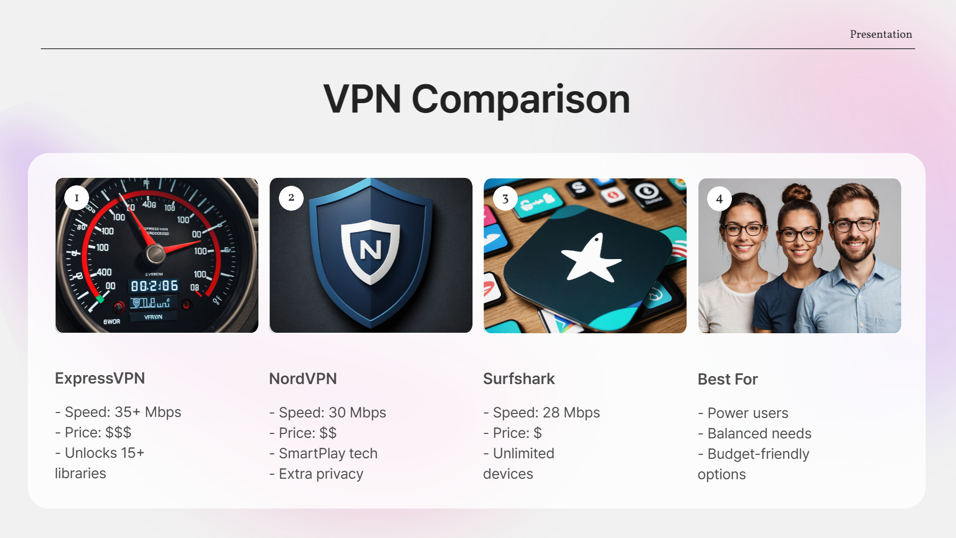 VPN Comparison