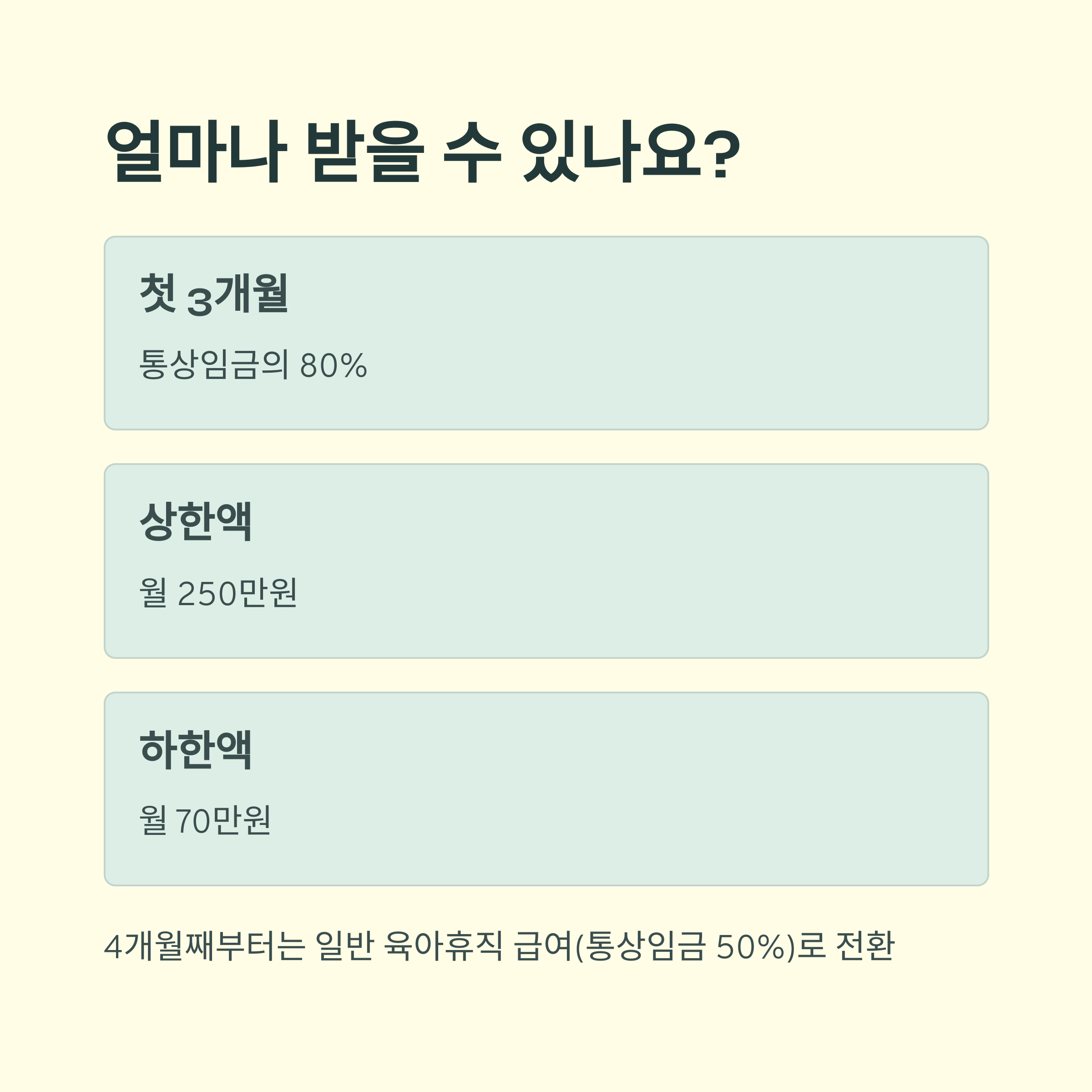 아빠 육아휴직 장려금 – 지원금 지급 금액 안내