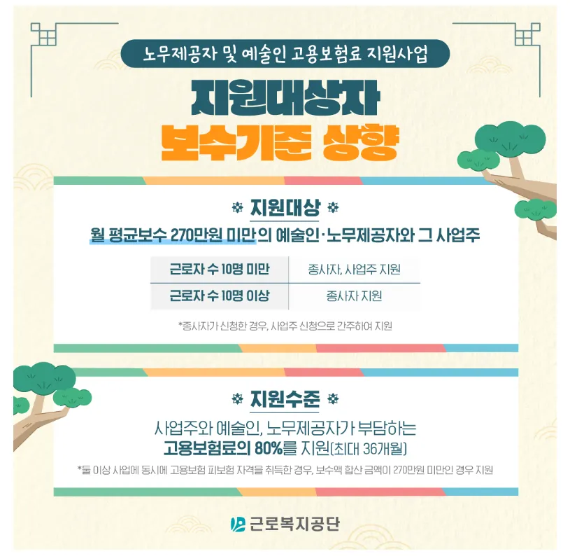 노무제공자 예술인 지원내용