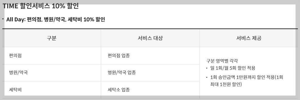 신한 Mr.Life 카드 주요 혜택