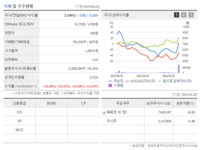 국순당_기업개요