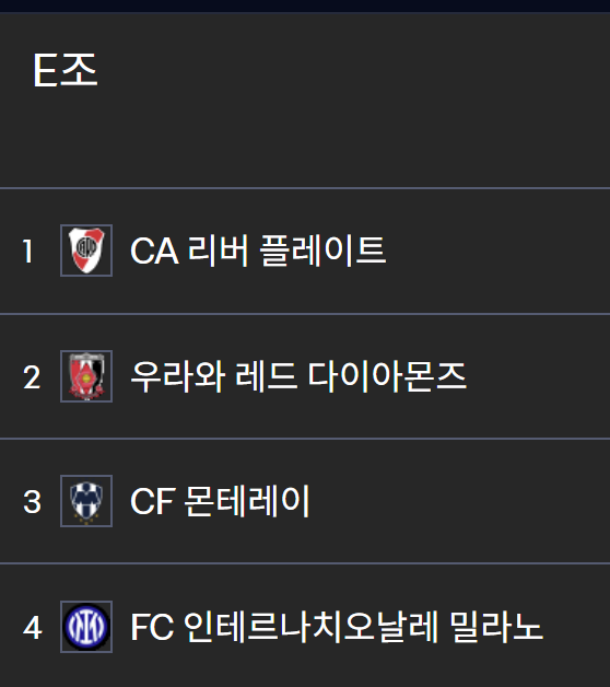 FIFA 클럽월드컵 2025