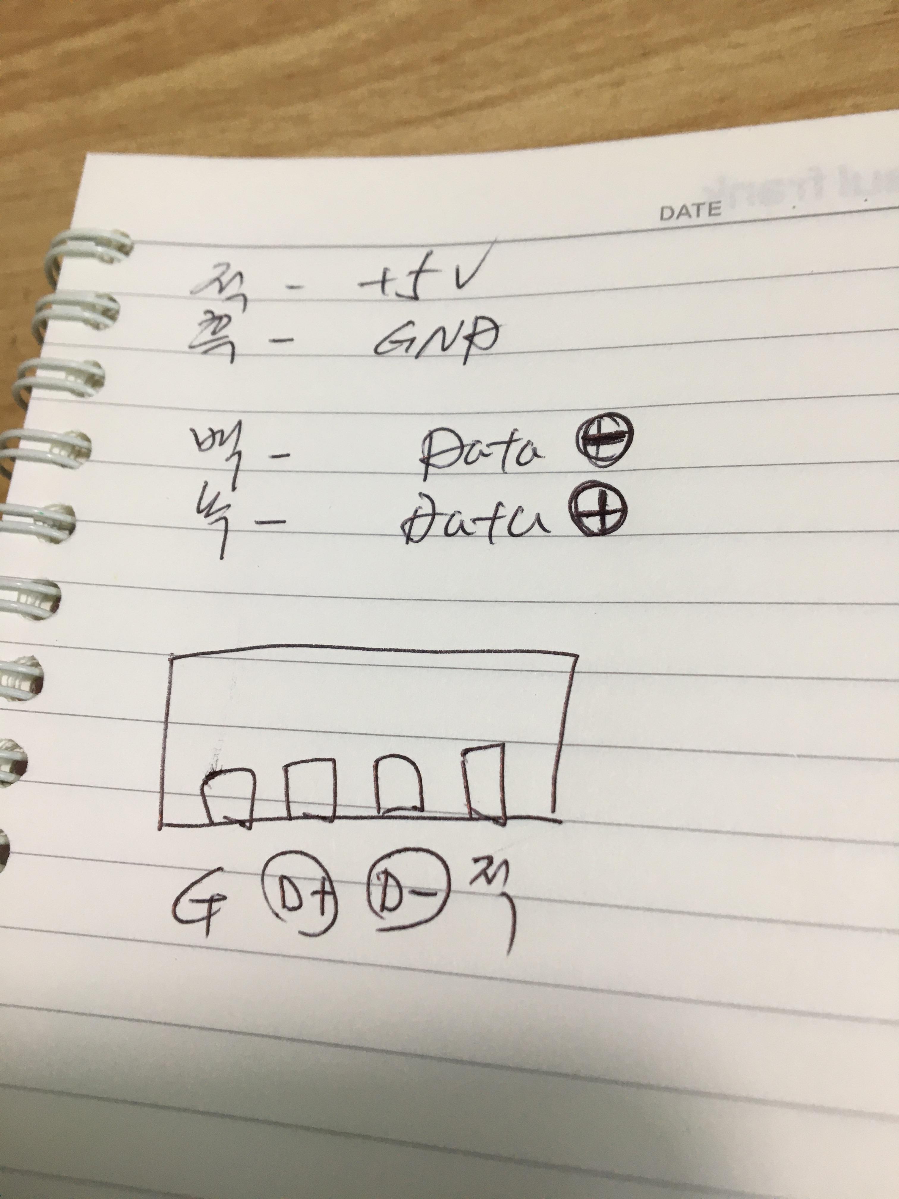 USB 케이블 구조 (숫놈기준)