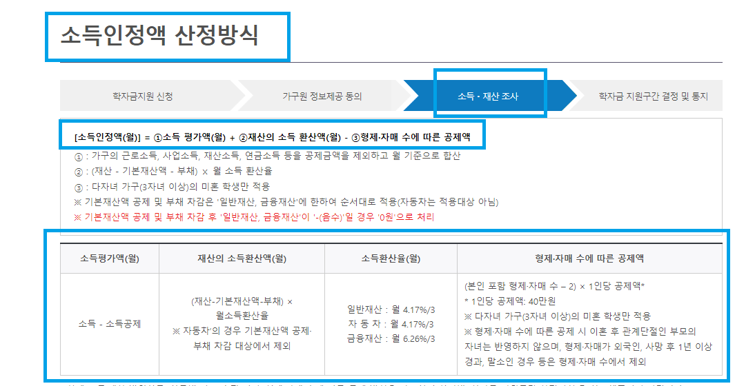 소득인정액-산정방식