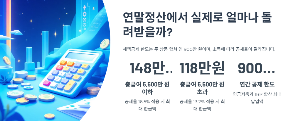 연말정산에서 실제로 얼마나 돌려받을까? (148만 원 사례)