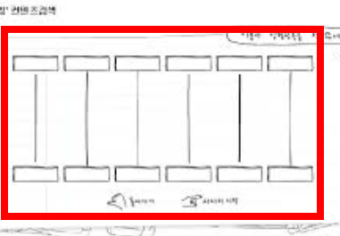 사다리타기 만들기 사이트