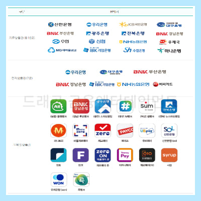 부산 온누리 상품권 사용처2