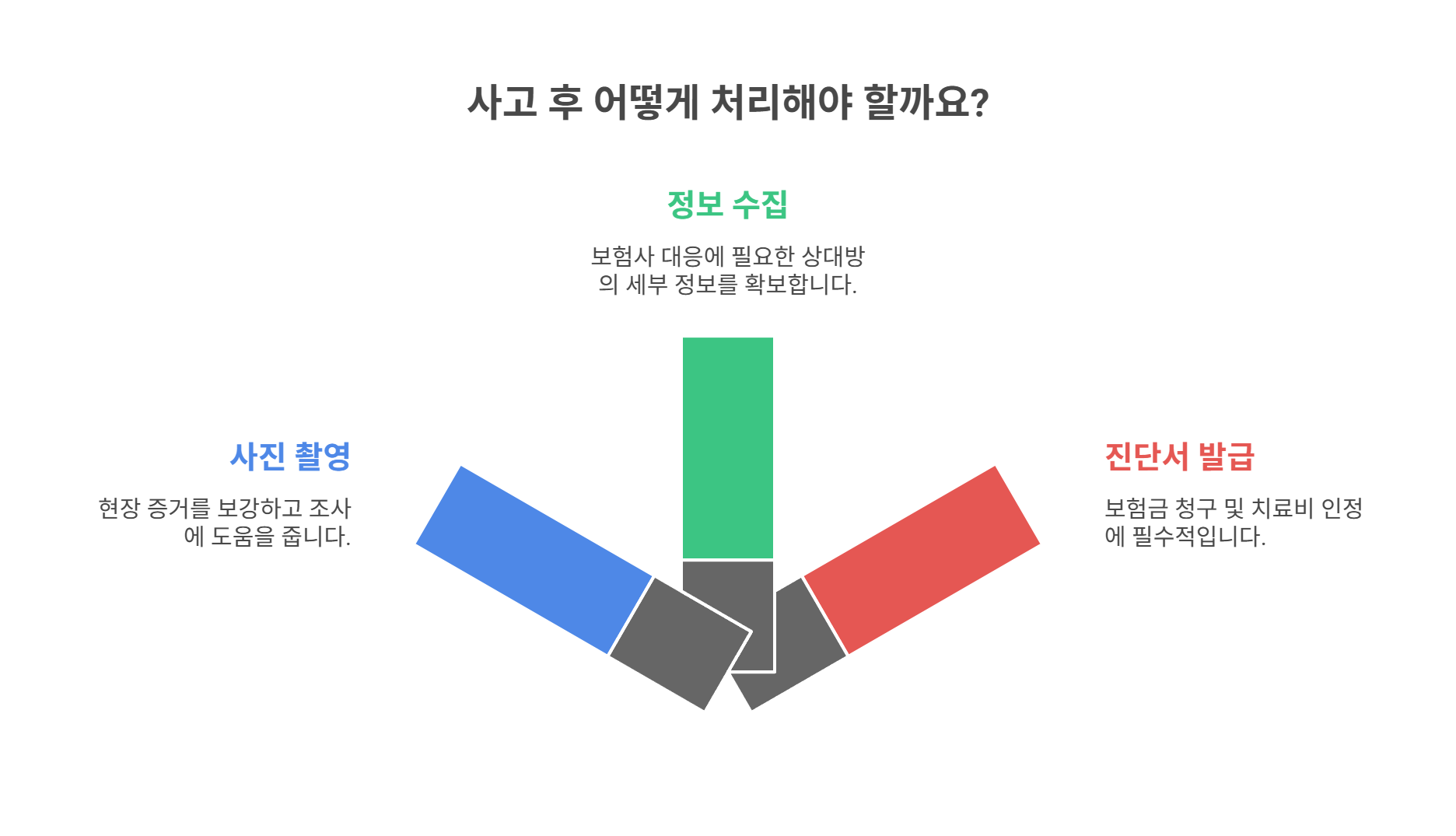 사고 후 빠른 처리를 위한 꿀팁 모음