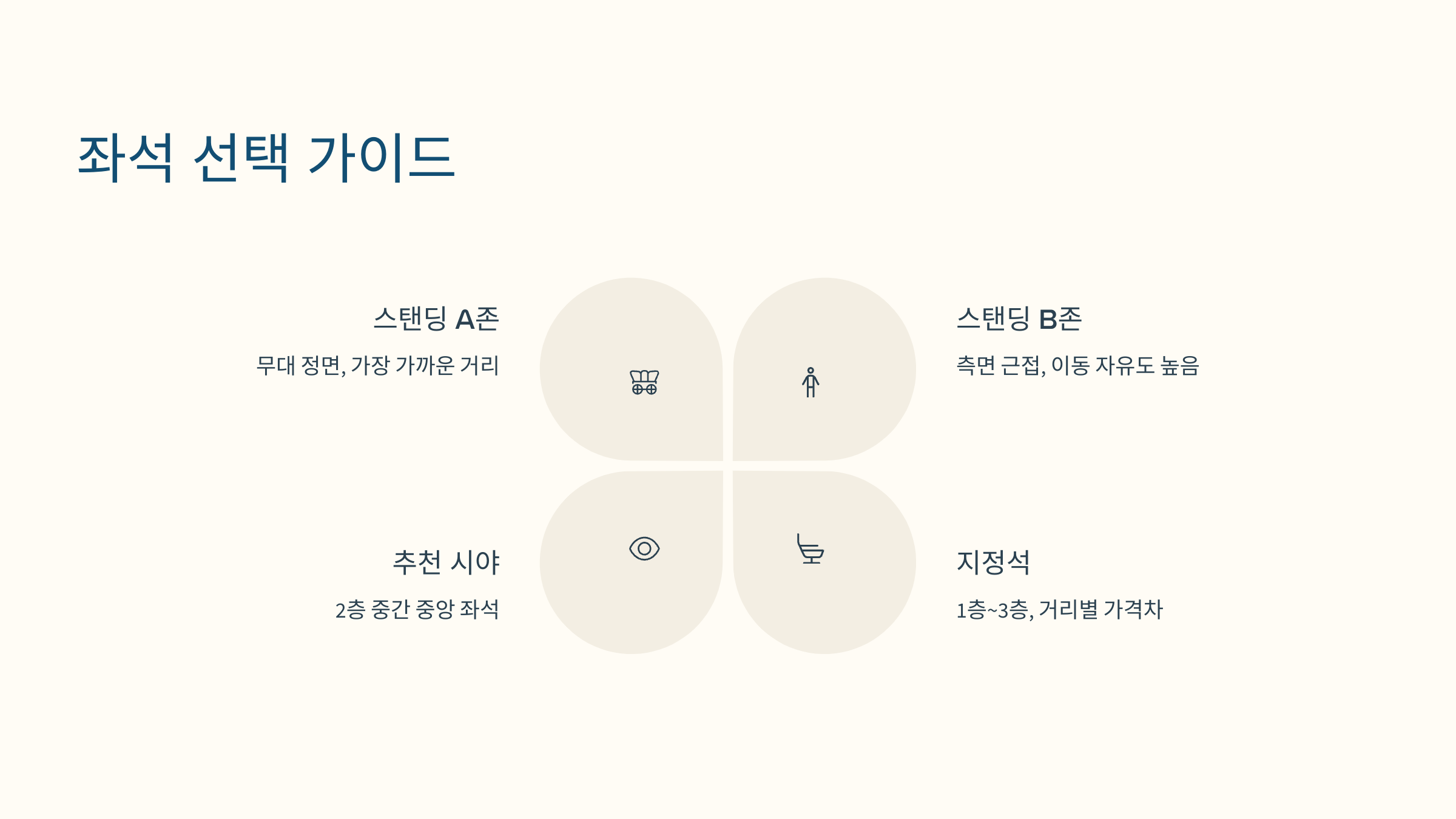 콜드플레이 공연장 좌석 배치도 예시