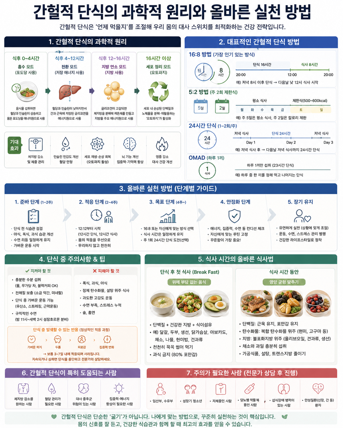 간헐적 단식의 과학적 원리와 올바른 실천 방법
