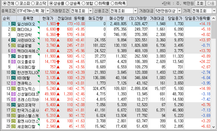 시간외 단일가 특징주