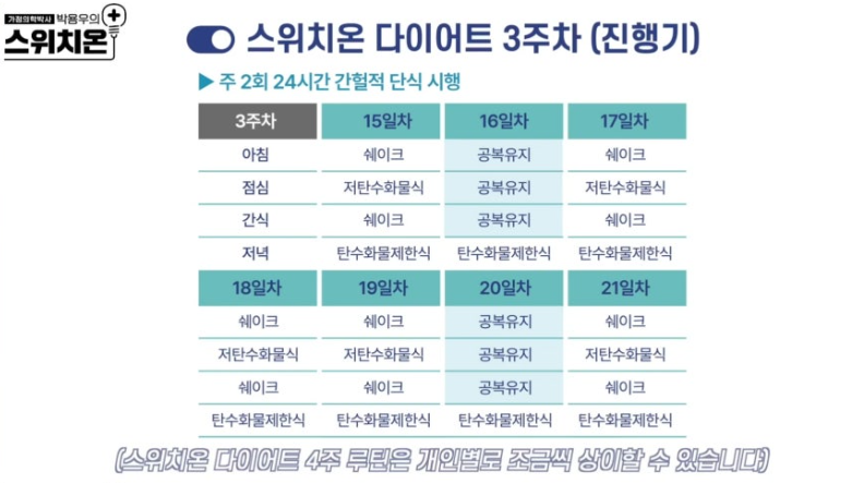 스위치온 다이어트. 방법과 장단점