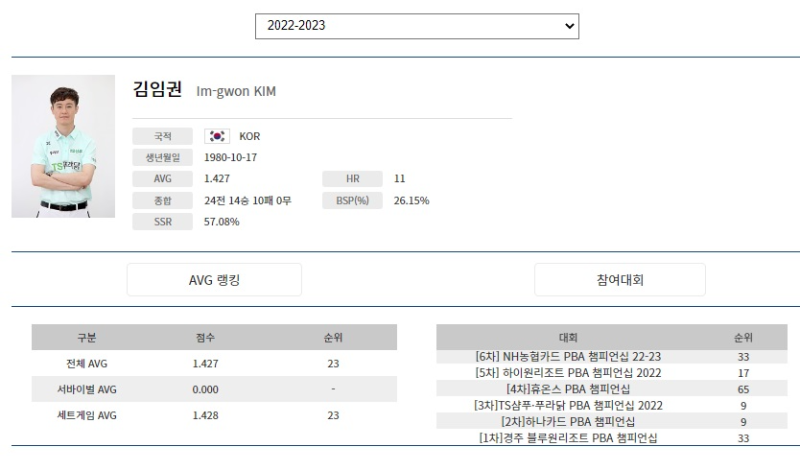 김임권 당구선수 나이 프로필 (출저, PBA 홈페이지)