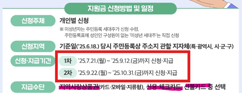 민생회복 소비쿠폰 신청 방법 (+ 지역별 사용처)